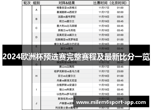 2024欧洲杯预选赛完整赛程及最新比分一览