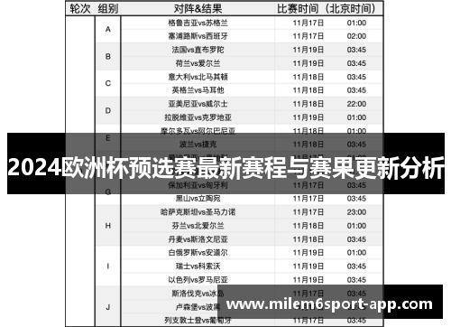 2024欧洲杯预选赛最新赛程与赛果更新分析